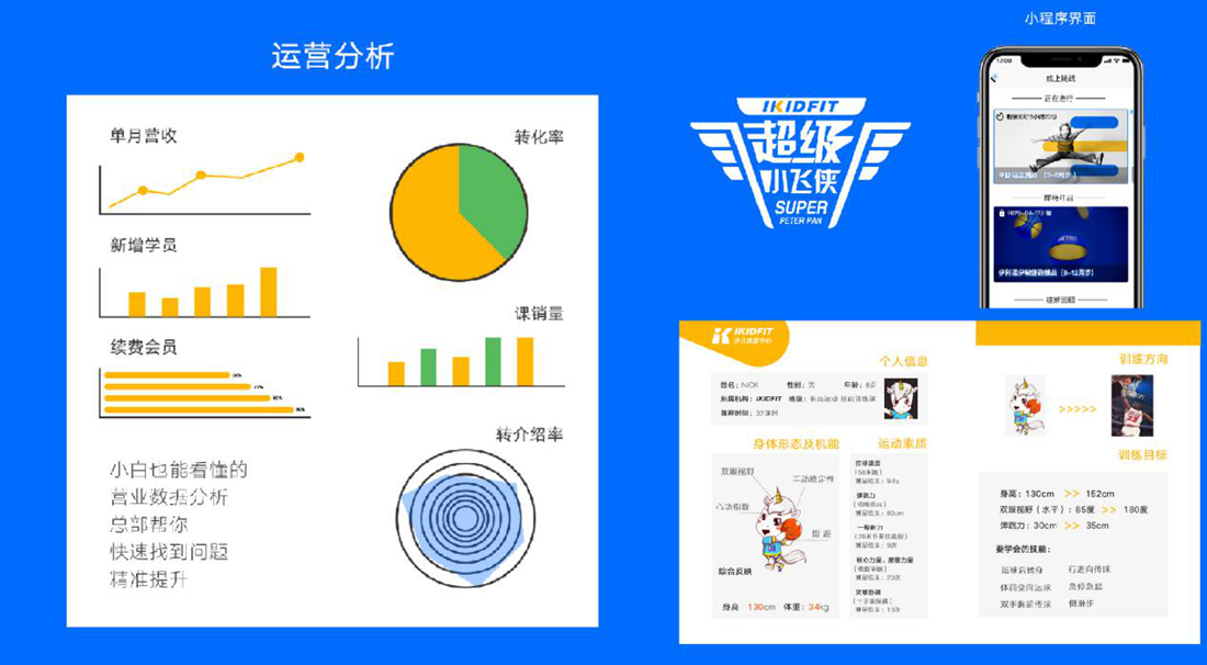 IKIDFIT品牌重磅升级